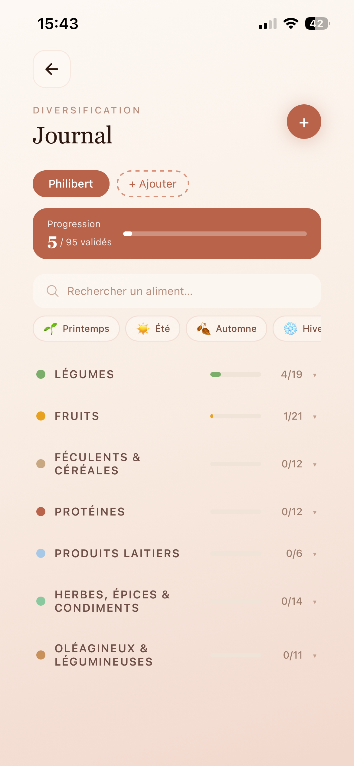 Journal de diversification Milky Lady : suivi des aliments introduits par catégorie